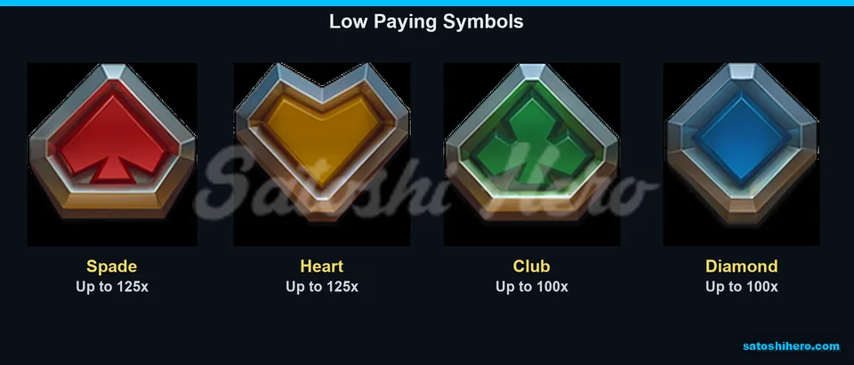 Gemstone suits show lower payout values