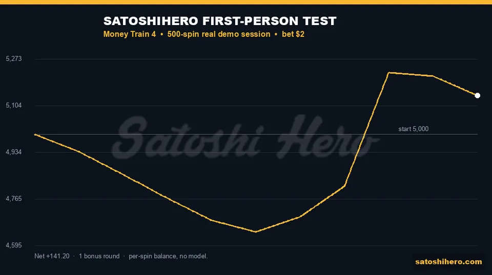 Live balance line jumps after early decline