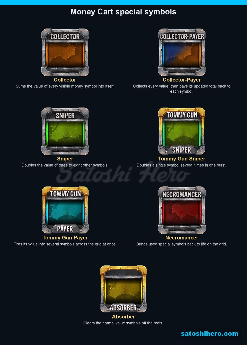 Collector and sniper special symbols line the panel