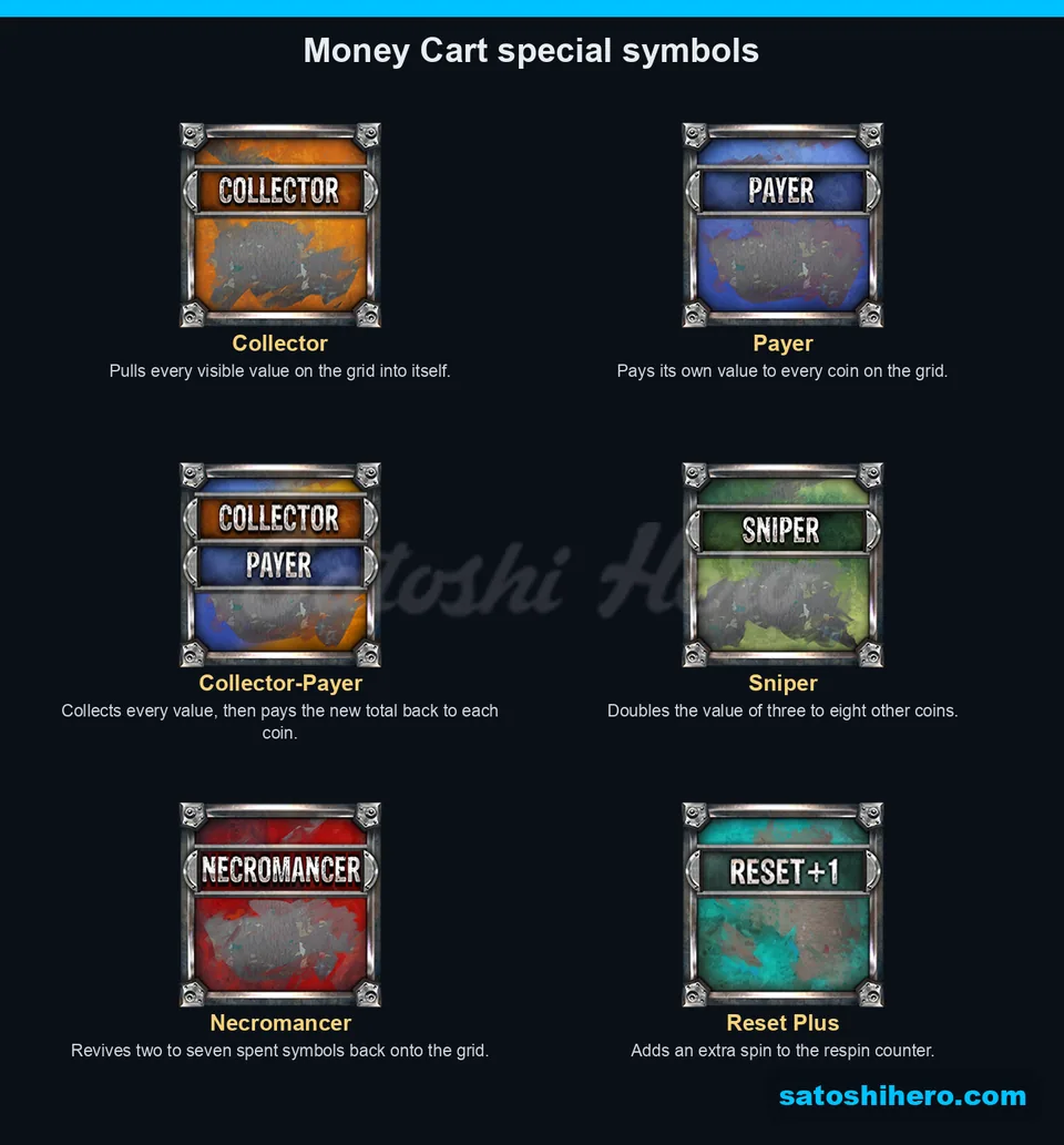 Collector payer sniper necromancer and reset symbols