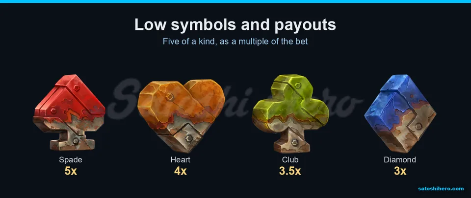 Card-suit gems list their payout values