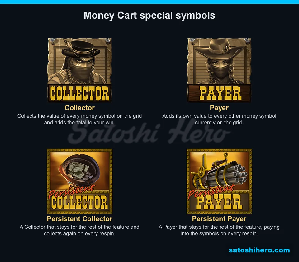 Collector and payer symbols explain their values