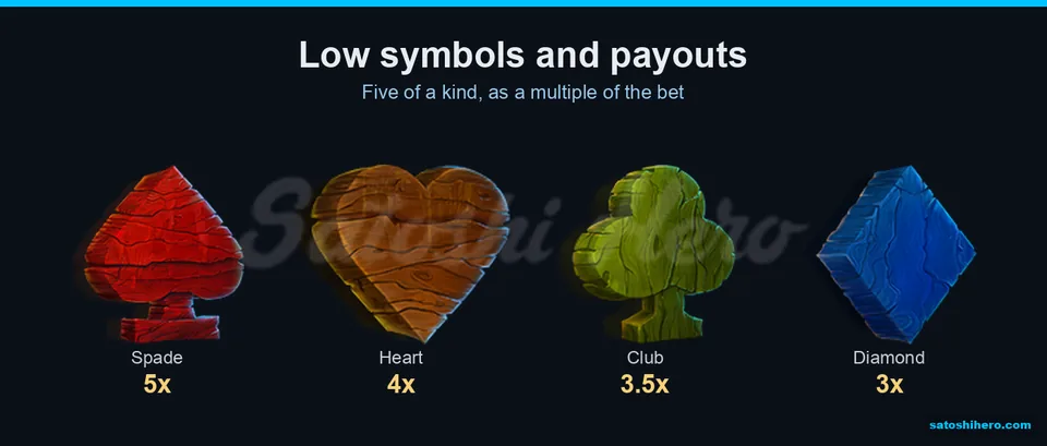 Card-suit gems list lower payout values