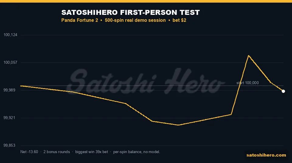 Real session balance line returns near even