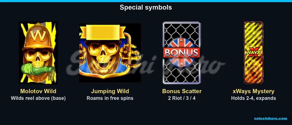 Special symbols panel with Wild and scatter
