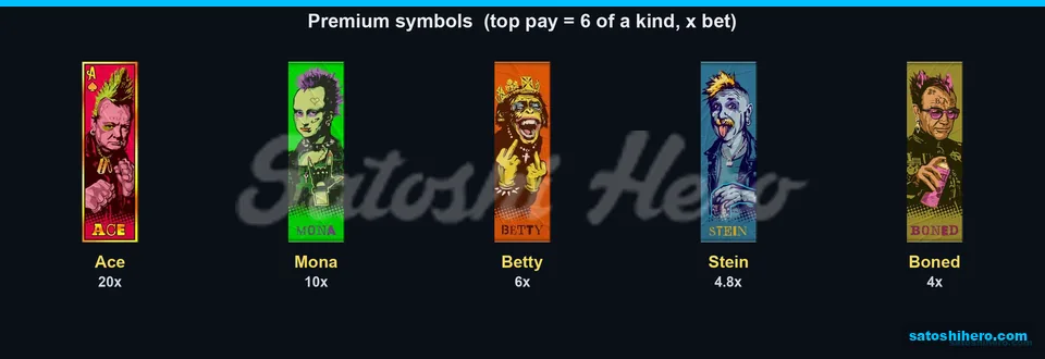 Premium character pay values with top multipliers