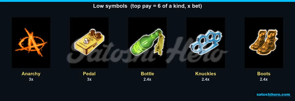 Low street prop symbols with small pays