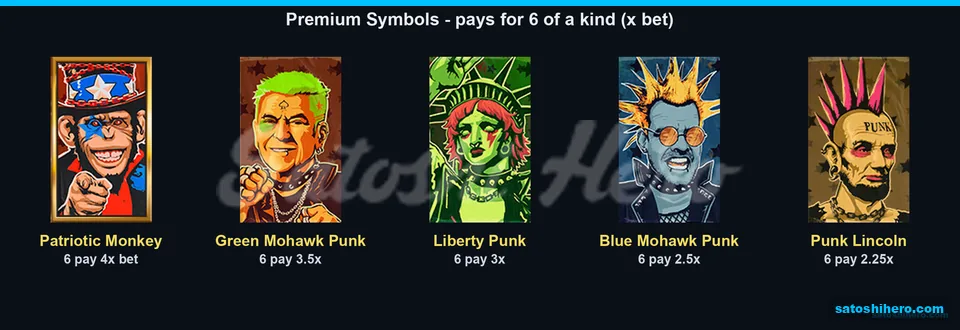 Character premiums with six-of-a-kind pay values