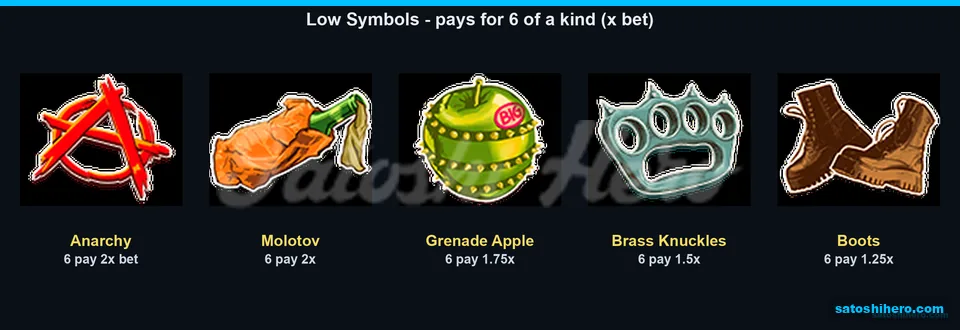 Low symbols with six-of-a-kind pay values
