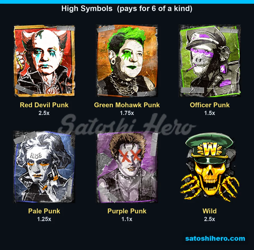 Red devil punk tops the high-symbol paytable