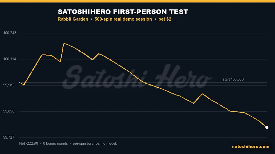 Real session graph peaks early then finishes red