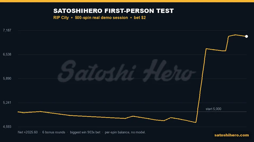 Session graph jumps after late bonus