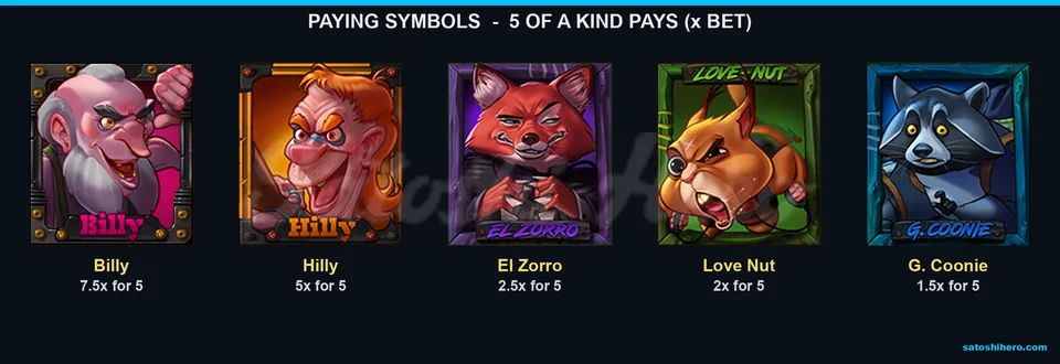 Premium character symbols show five-kind values
