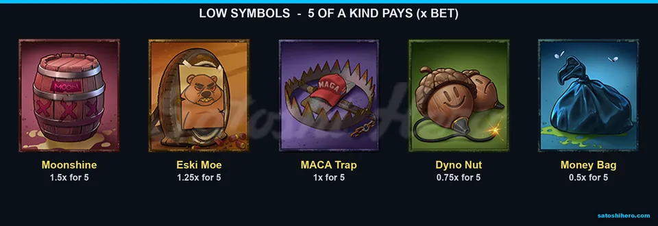 Low symbols list their five-kind payouts