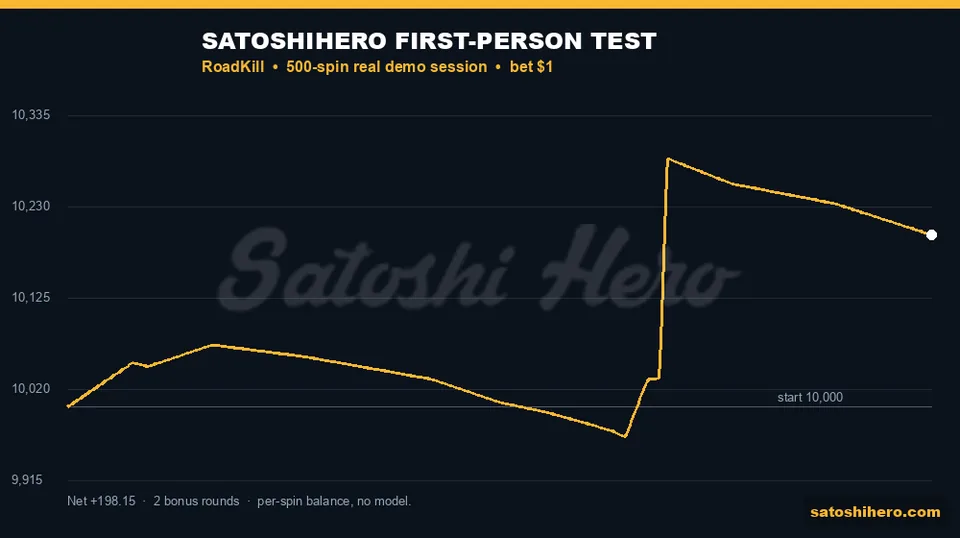 Gold live-session line finishes above balance