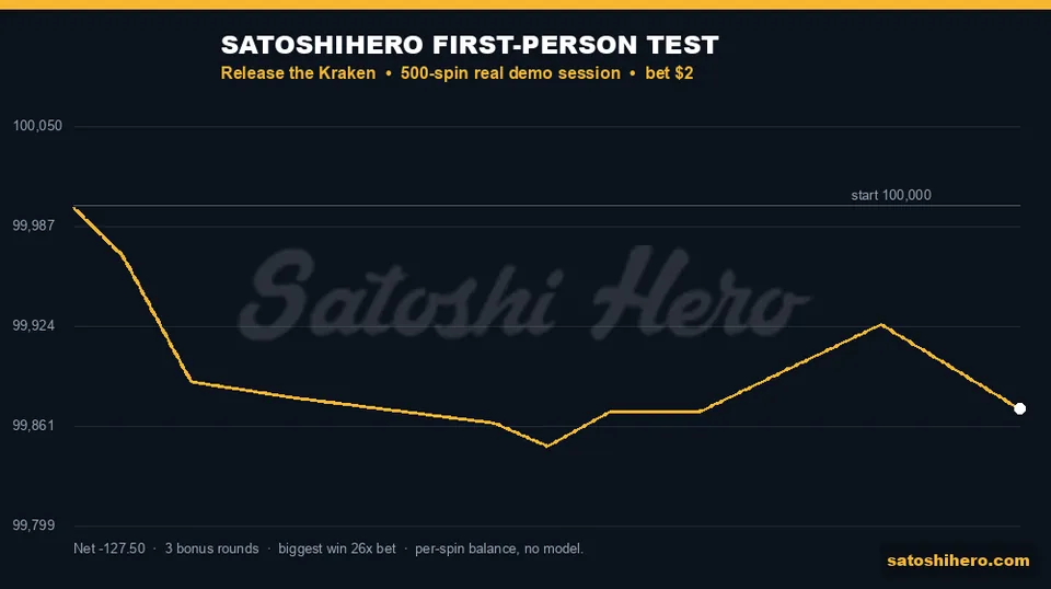 Test balance graph finishes close to even