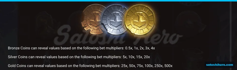 Bronze silver and gold coin values