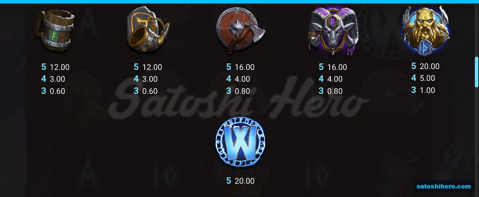 Thunder god and premium symbol pay values