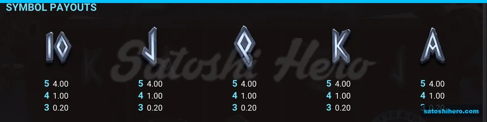 Carved rune symbols with low pay values
