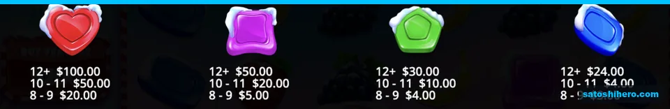 Pay table shows top candy values