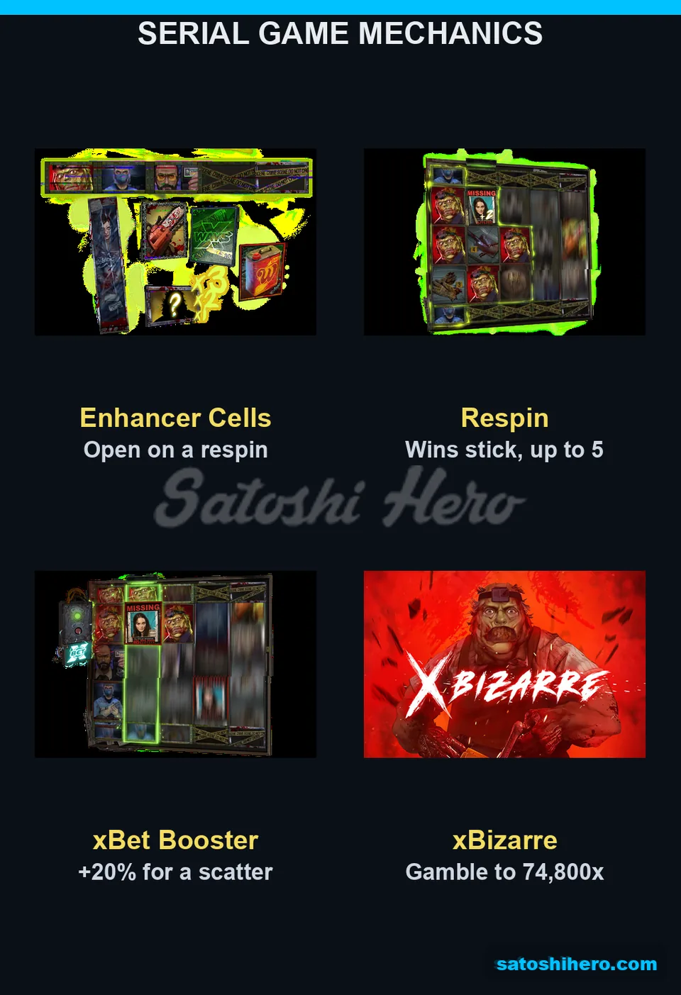 Enhancer cells respin xBet and gamble panels