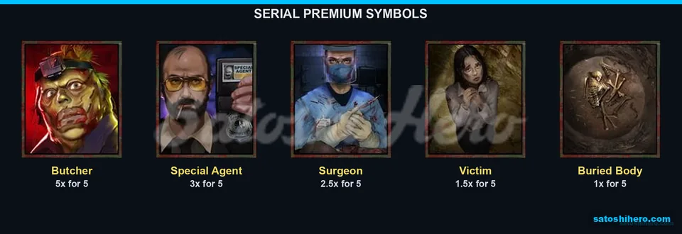 Butcher and premium character payouts shown