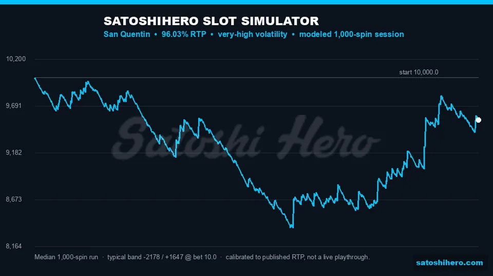 Blue simulator curve models 1,000 spins