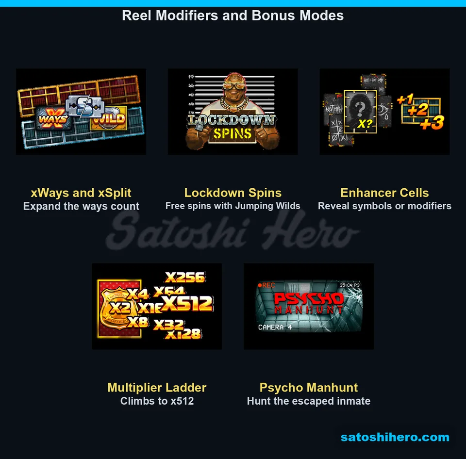 Modifier panels explain ways, splits and multipliers