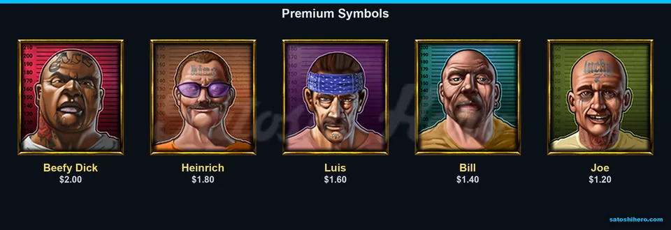 Inmate portraits show five-symbol pay values