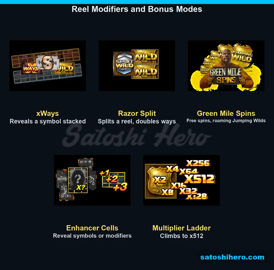Modifier panels show reels and multiplier ladder