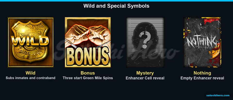 Guard badge, fist, mystery and empty symbols