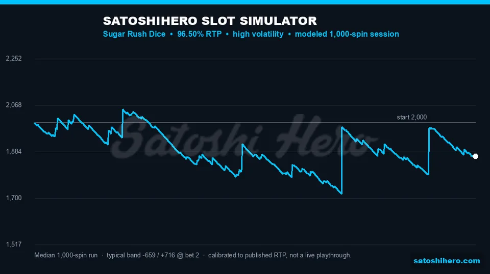 Simulator graph slopes through a thousand spins