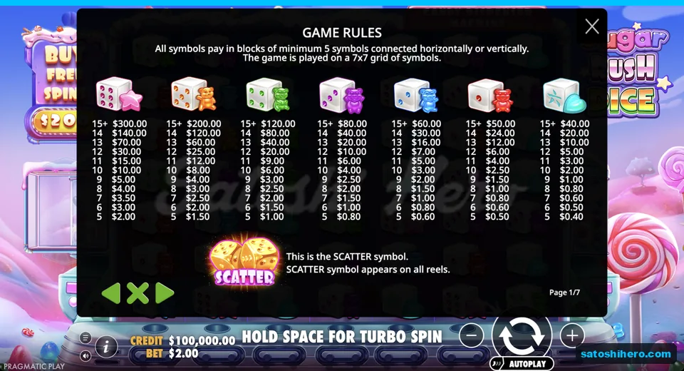 Paytable lists candy dice cluster values