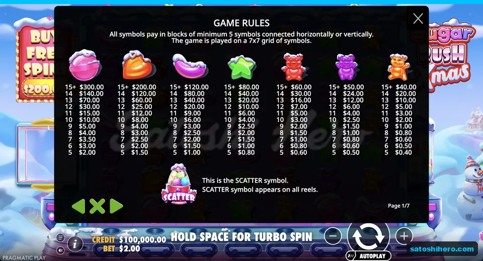 Paytable lists candy cluster values at $2.00