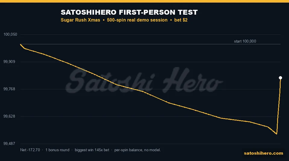 Session balance line follows the 500-spin test
