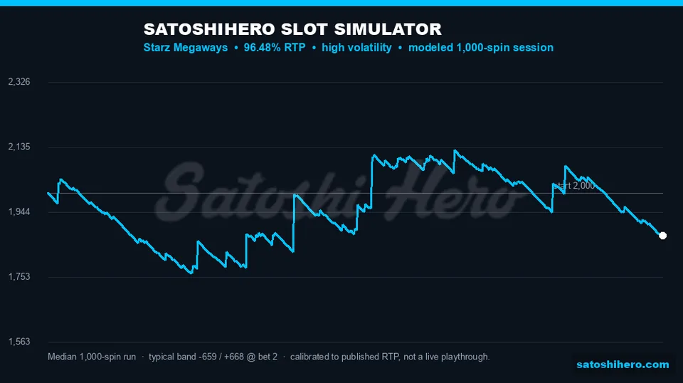 Simulator graph plots one thousand spin spread