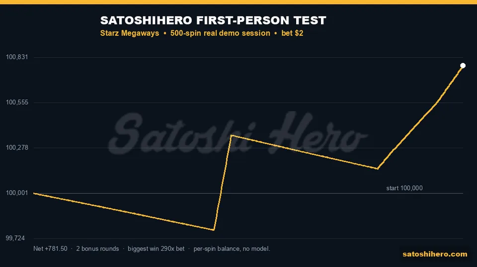 Balance graph finishes up after sharp jumps