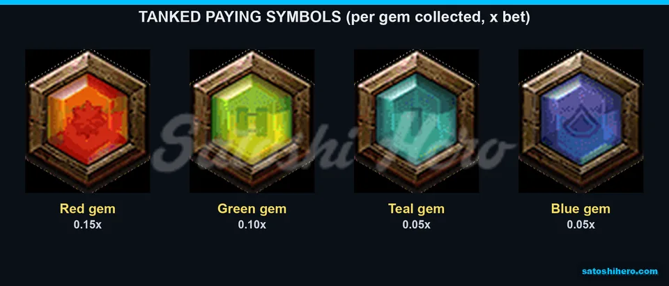 Gem pay tiles show four colour values