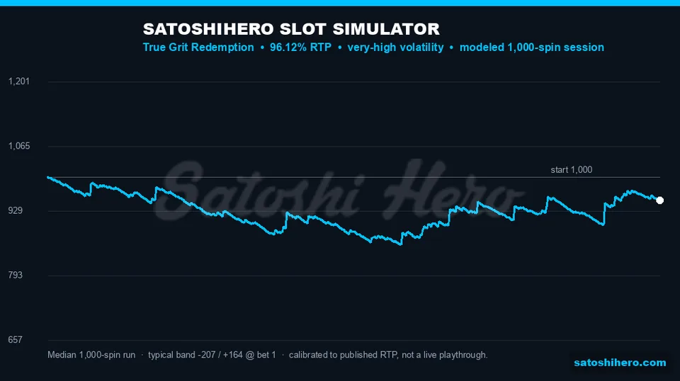 Simulator graph with median loss band