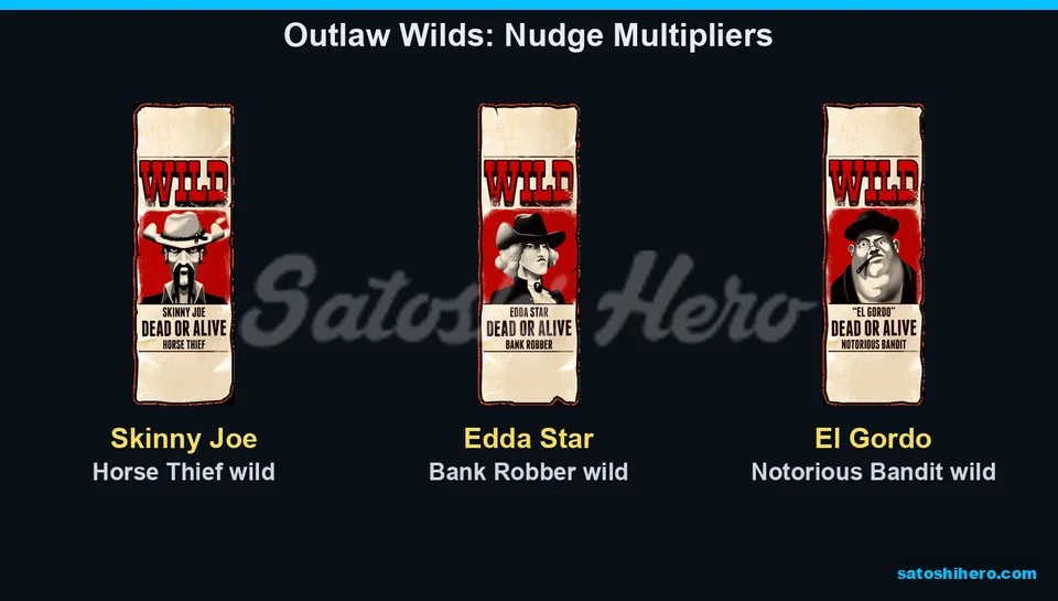 Outlaw posters show nudge multiplier roles