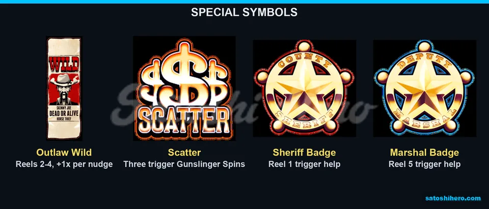 Wild scatter and badge symbols on panel