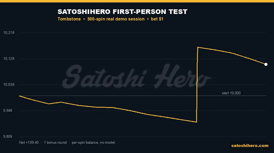 Session graph jumps after long balance grind