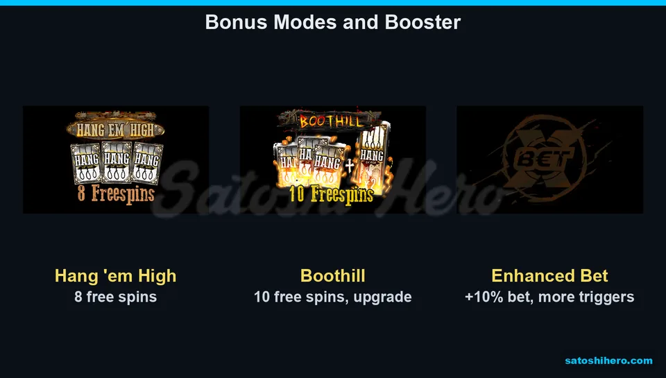 Free spins panel lists two bonus modes