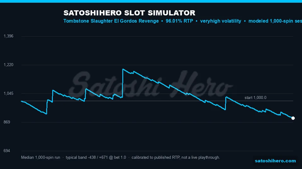 Blue balance curve models one thousand spins