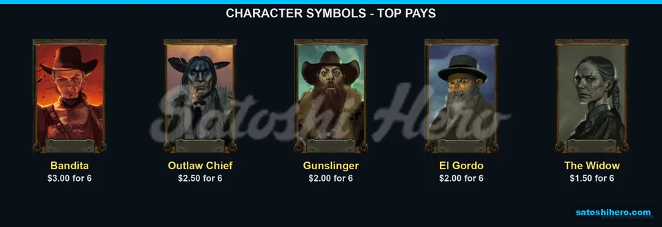 Character portraits show premium pay values