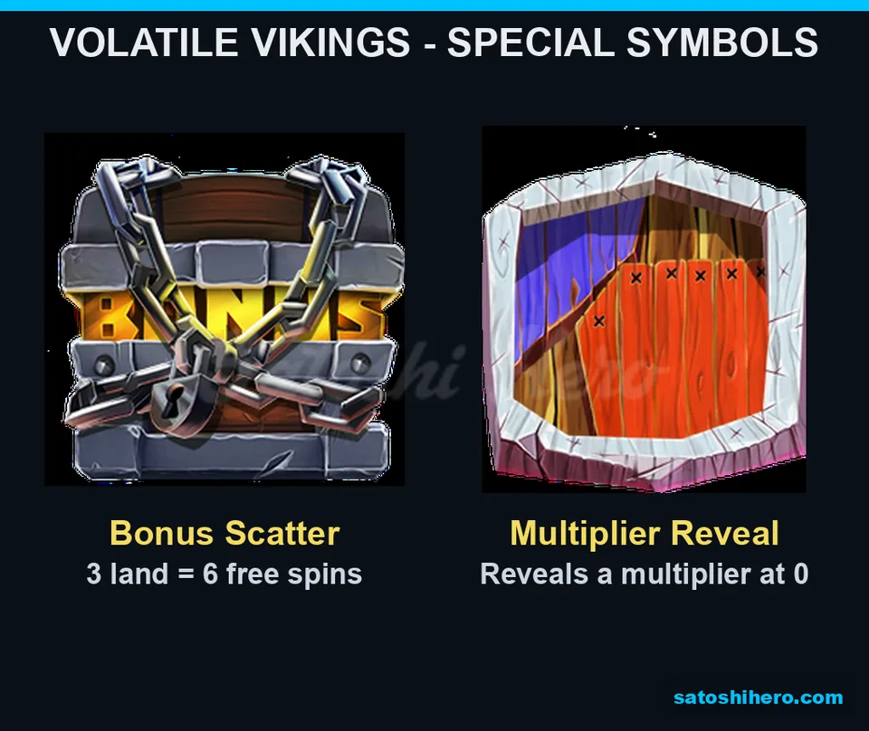 Bonus chest and ice multiplier symbol