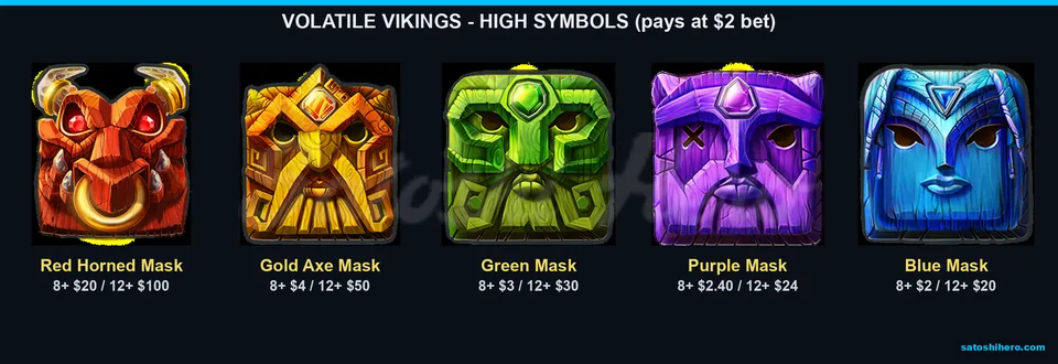 Warrior masks show premium pay values