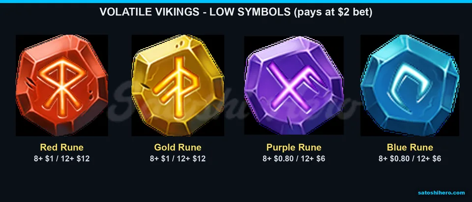 Rune stones show low pay values