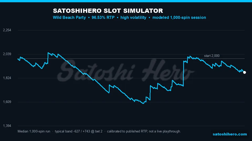 Blue line charts thousand spin projection