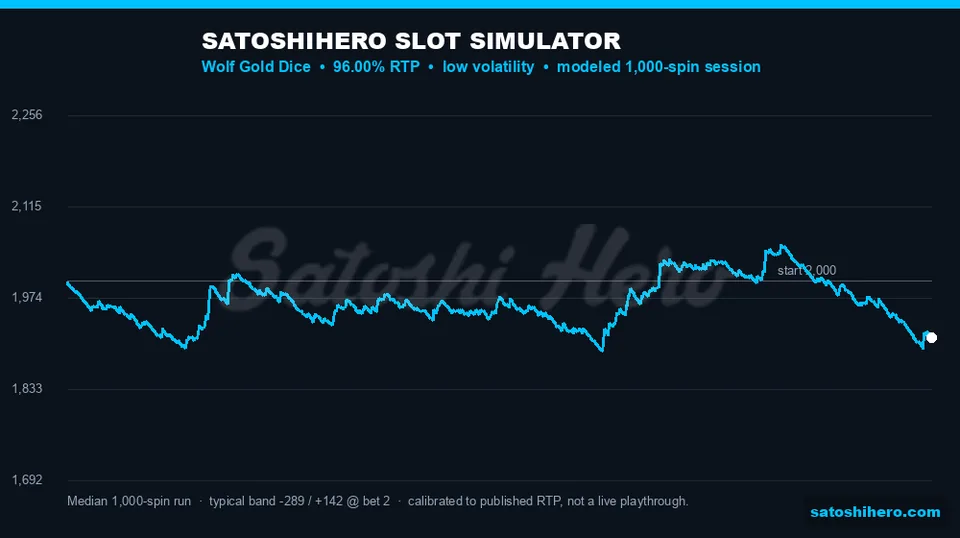 Simulator line tracks a narrow balance grind